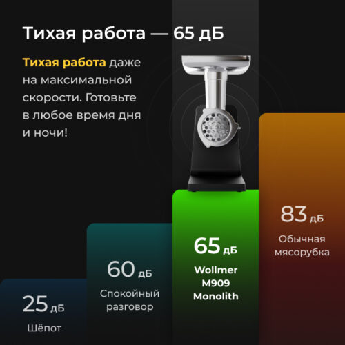 Мясорубка Wollmer M909 Monolith Profi Plus — купить в официальном ...